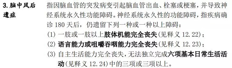 買了重疾險(xiǎn)后啥都能賠嗎？咋賠呢？