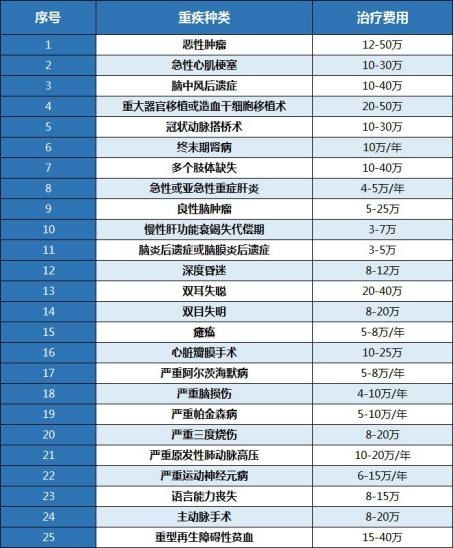 算一算：賠多少錢夠看??？