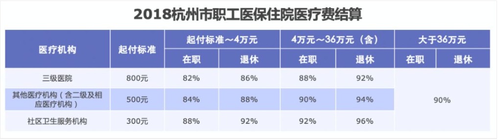 同樣是看病，為什么別人總比你報銷多