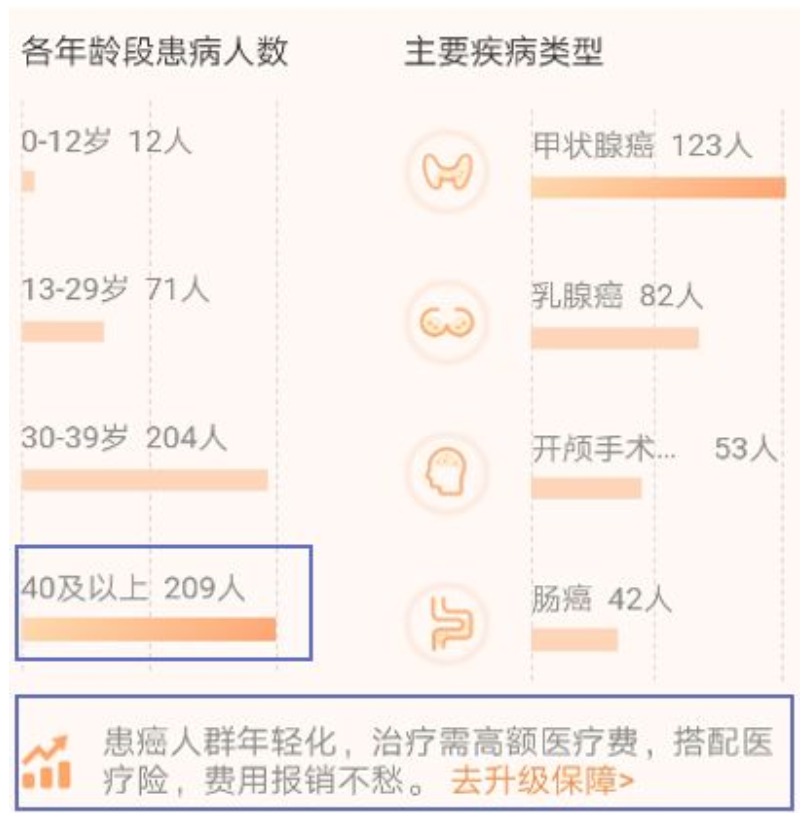 有了相互寶，還要保險嗎