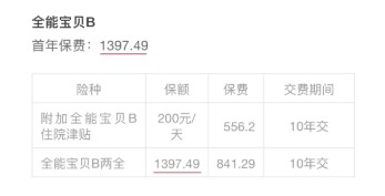 小孩投保，越早越好？盲目投保，錢包不保！