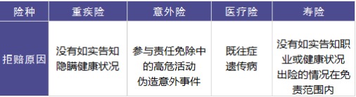 保險(xiǎn)理賠包含哪些內(nèi)容，如何定義理賠傷殘標(biāo)準(zhǔn)