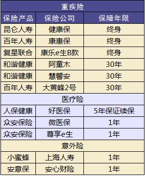 兒童保險要不要買？怎么買
