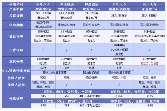 小孩買保險(xiǎn)要注意哪些問(wèn)題？