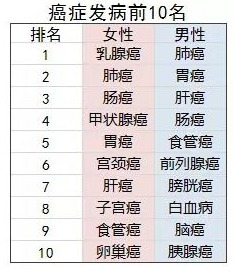 防癌險是什么？怎么買