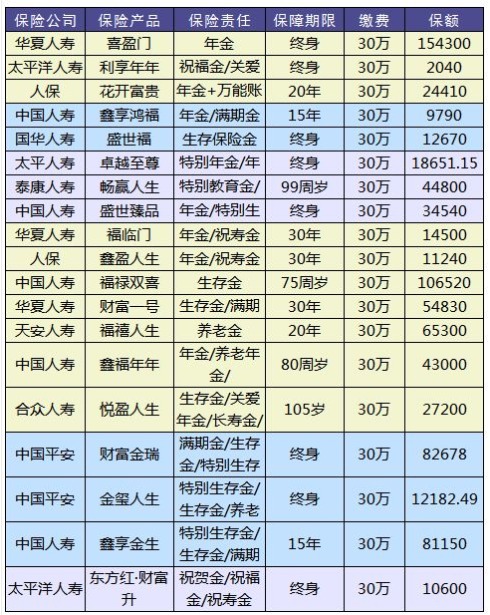 理財(cái)險(xiǎn)要不要買？怎么買？哪個(gè)好