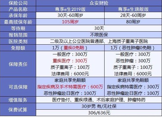 4大險種的代表產(chǎn)品，高性價比非他們莫屬了！