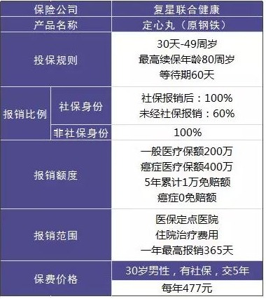 20款百萬醫(yī)療險(xiǎn)大PK