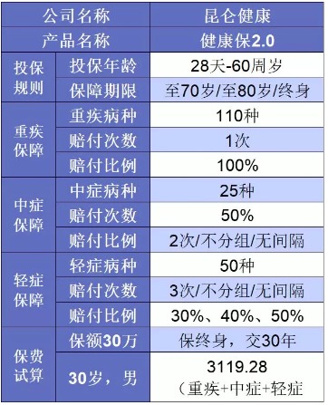 誰說重疾險很貴？這6種選擇你一定要知道