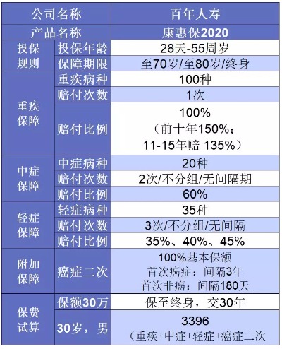 誰說重疾險很貴？這6種選擇你一定要知道