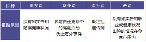 保險理賠需要做哪些準備