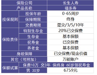 福多壽好不好，值不值得買
