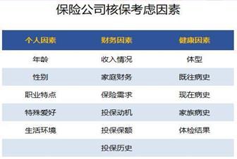 買保險需要注意什么問題？