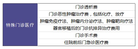 平安e生保百萬醫(yī)療險(xiǎn)測(cè)評(píng)