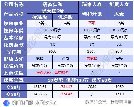 擎天柱3號(hào)壽險(xiǎn)測(cè)評(píng)