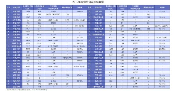 網(wǎng)上買保險理賠會不會很難？