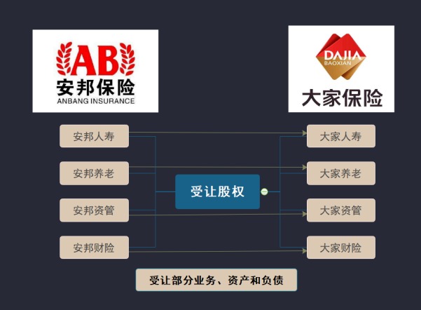 保險公司解散我們的保單還安全嗎？