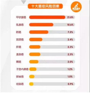 重疾險(xiǎn)將重新定義 ，影響每一位投保人！