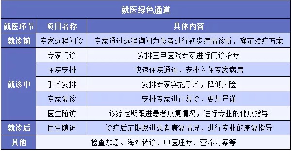 "醫(yī)療險(xiǎn)增值服務(wù)越多產(chǎn)品越好嗎？