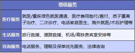 醫(yī)療險(xiǎn)增值服務(wù)越多產(chǎn)品越好嗎？