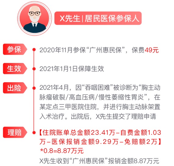 網(wǎng)紅&ldquo;惠民保&rdquo;爆火！要買嗎？