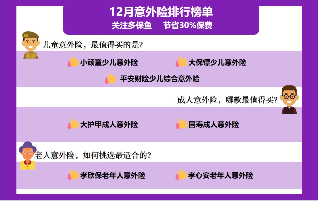 2020年最后的意外險(xiǎn)榜單！