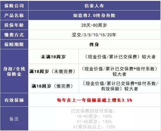 商業(yè)養(yǎng)老保險(xiǎn)，值得買嗎？