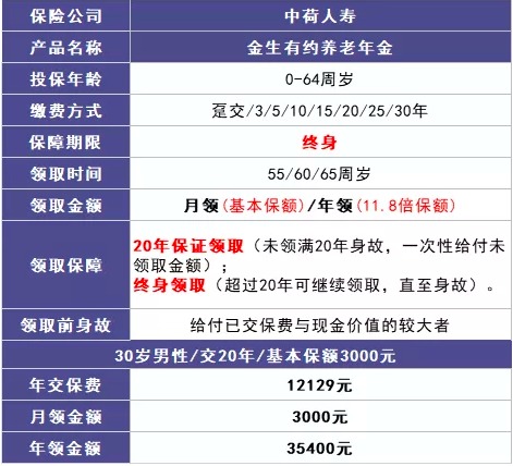 商業(yè)養(yǎng)老保險(xiǎn)，值得買嗎？