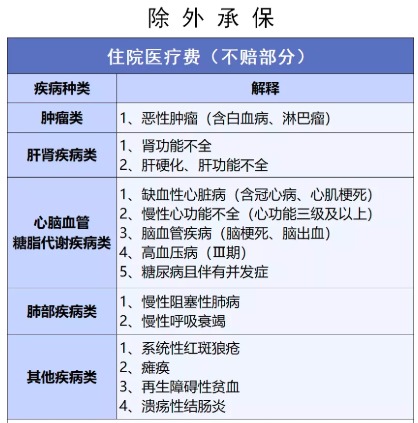穗歲康和惠民保，咱到底買哪個？