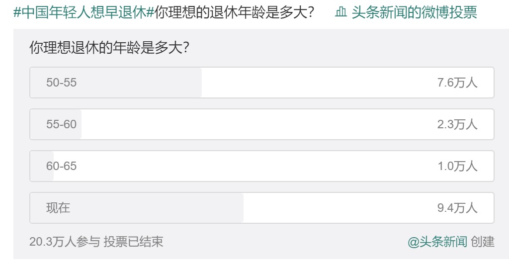 20年后，你該如何養(yǎng)老？