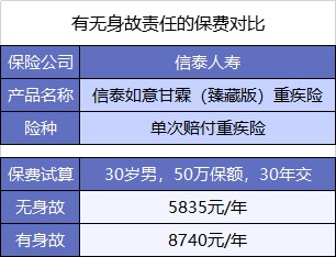  買(mǎi)重疾險(xiǎn)不加身故，真的省錢(qián)了嗎？