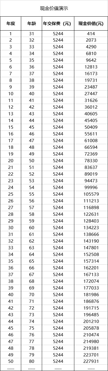  買(mǎi)重疾險(xiǎn)不加身故，真的省錢(qián)了嗎？