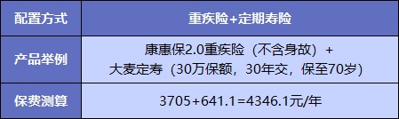 買(mǎi)重疾險(xiǎn)不加身故，真的省錢(qián)了嗎？