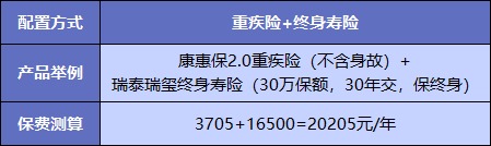  買(mǎi)重疾險(xiǎn)不加身故，真的省錢(qián)了嗎？