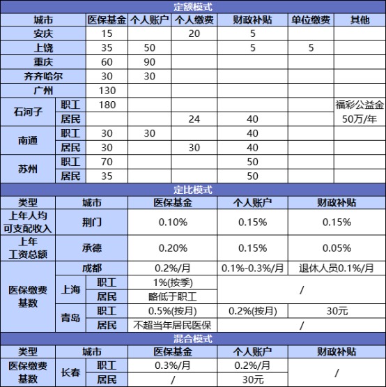國家正在推行的社保第六險：長護險，能做什么？