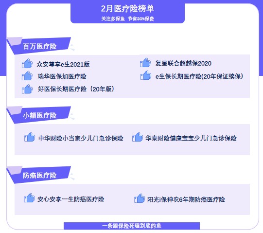 每月榜單 | 2月最值得買(mǎi)的醫(yī)療險(xiǎn)榜單