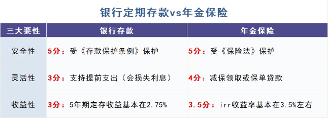給孩子買教育金保險，真的有必要嗎？