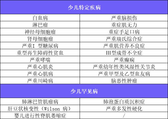 新定義重疾險(xiǎn)扎堆上線(xiàn)！3月必買(mǎi)清單