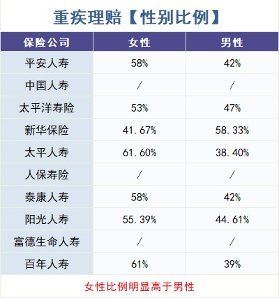 怎么買對(duì)重疾險(xiǎn)？看理賠數(shù)據(jù)！