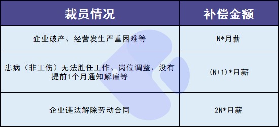 失業(yè)人員請注意！每月近2000元的失業(yè)金別忘了領(lǐng)！