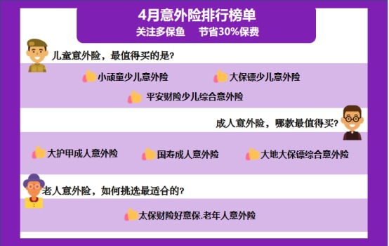 4月榜單 | 這幾款意外險爆了！