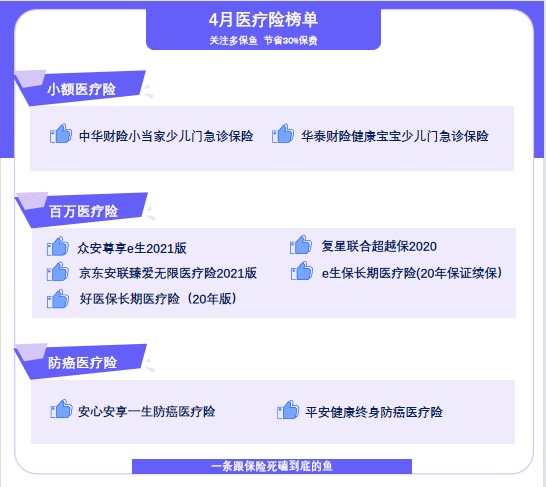 4月榜單 | 最值得買的醫(yī)療險都在這里！