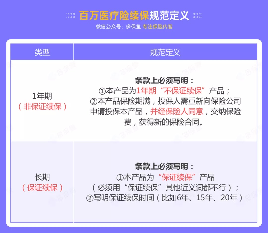百萬醫(yī)療險(xiǎn)停售背后，被你忽視的&ldquo;續(xù)保隱患&rdquo;！