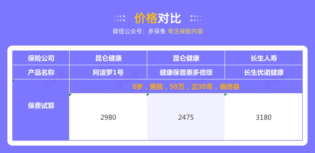 昆侖阿波羅1號(hào)產(chǎn)品測評(píng)