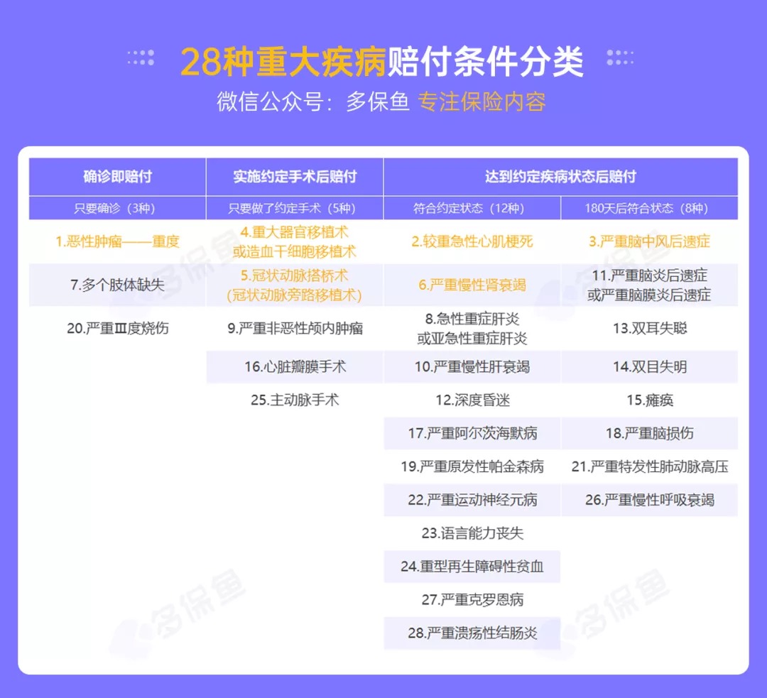 明明是條款里的重疾，保險公司為什么不賠錢？