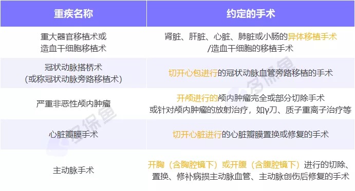明明是條款里的重疾，保險公司為什么不賠錢？