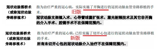 明明是條款里的重疾，保險公司為什么不賠錢？
