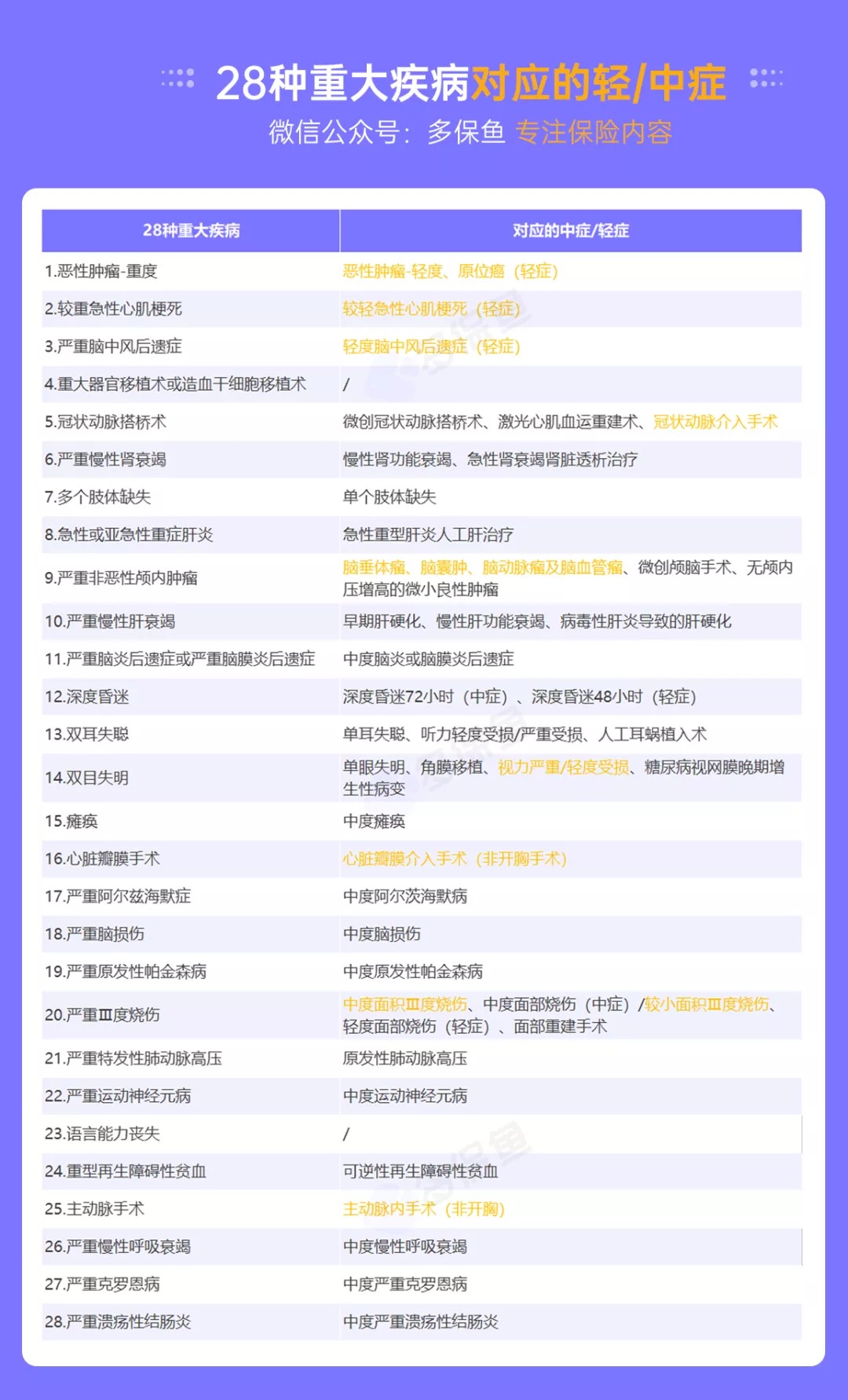 明明是條款里的重疾，保險公司為什么不賠錢？