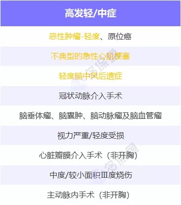 明明是條款里的重疾，保險公司為什么不賠錢？