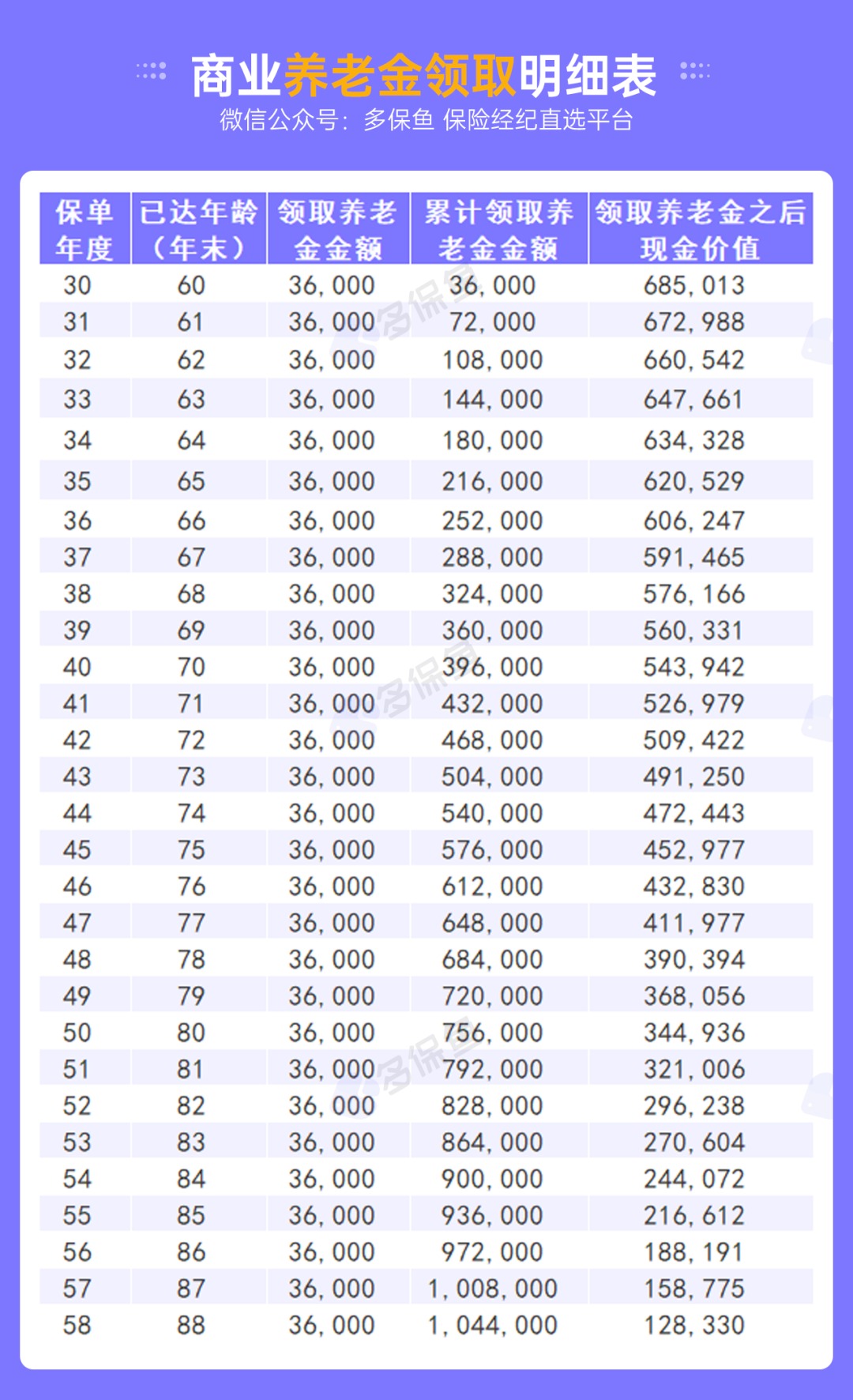 不交社保，自己存錢退休后收益更高？